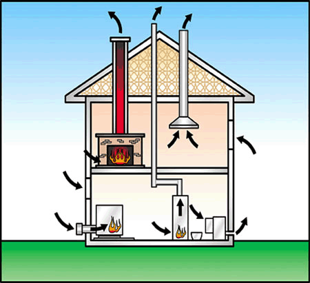 How your chimney works